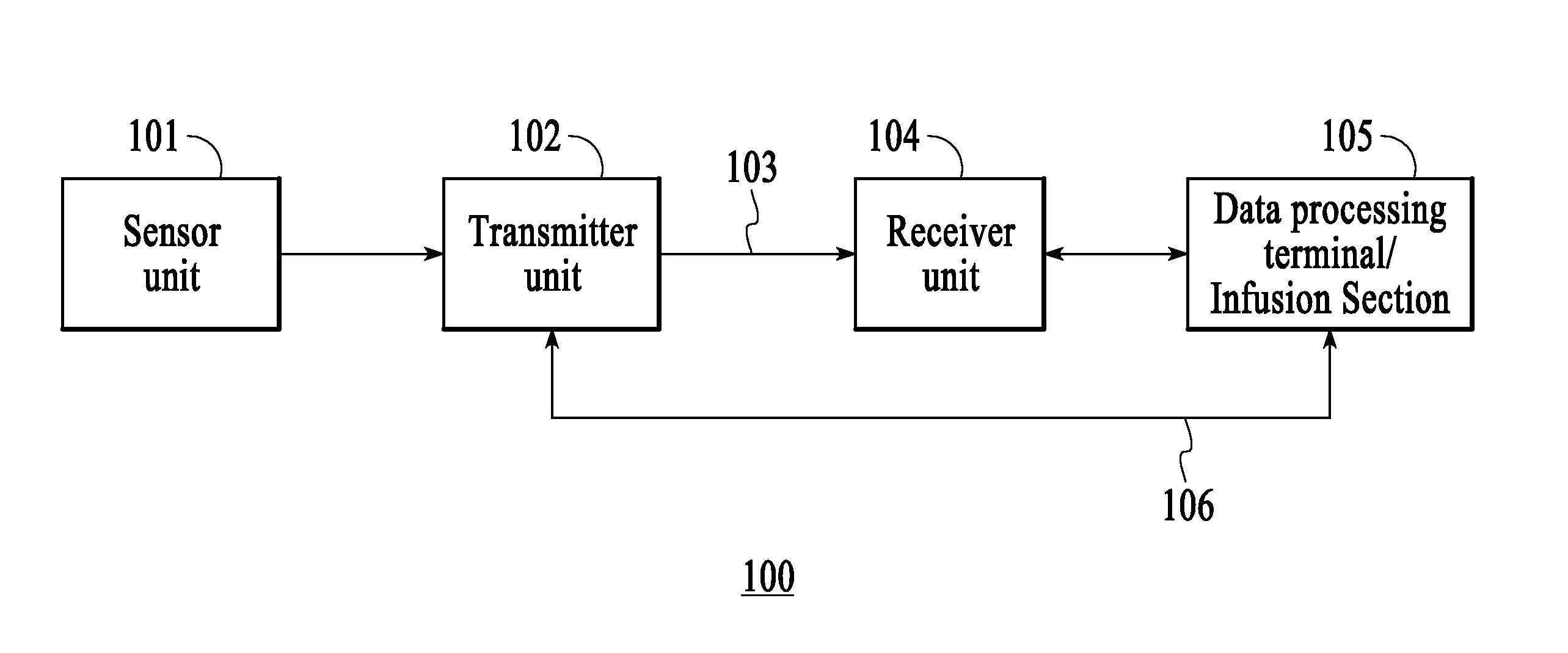 Analyte monitoring system and method