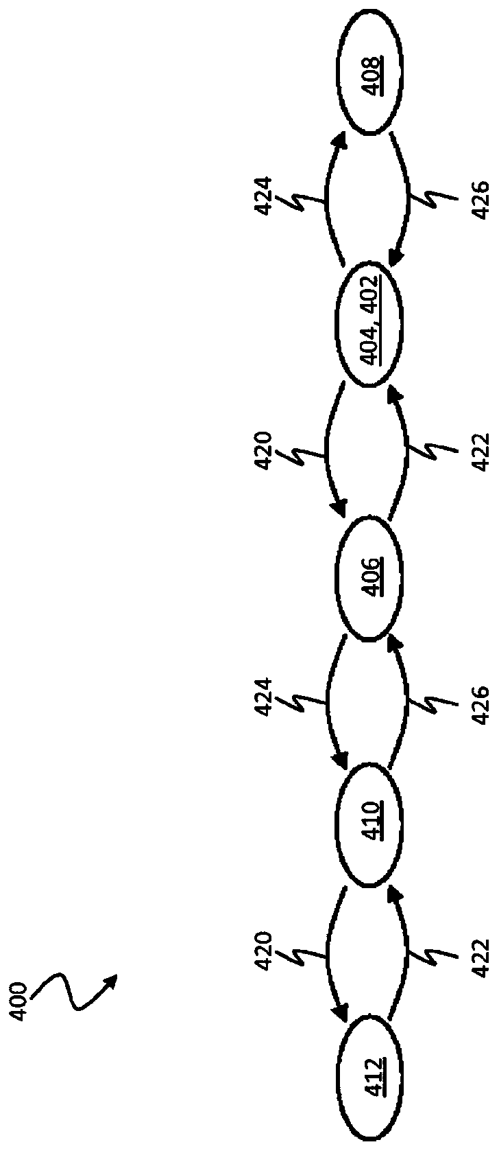 Translation module, processing module and control system