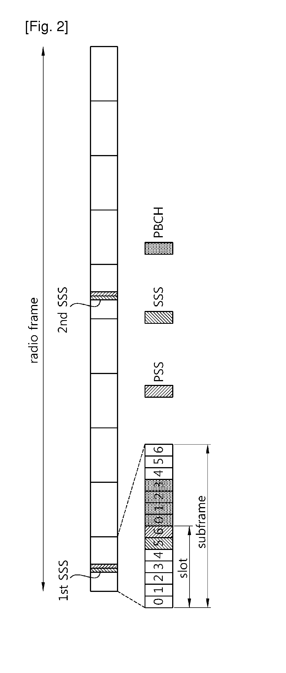 Method and apparatus for transmitting HARQ ack/nack signal in multi-antenna system