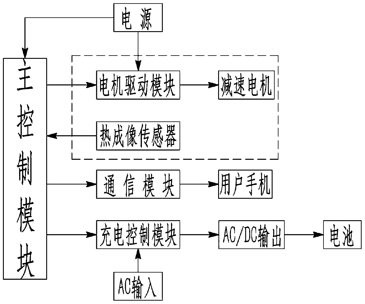 Charging pile control system based on thermal energy detection