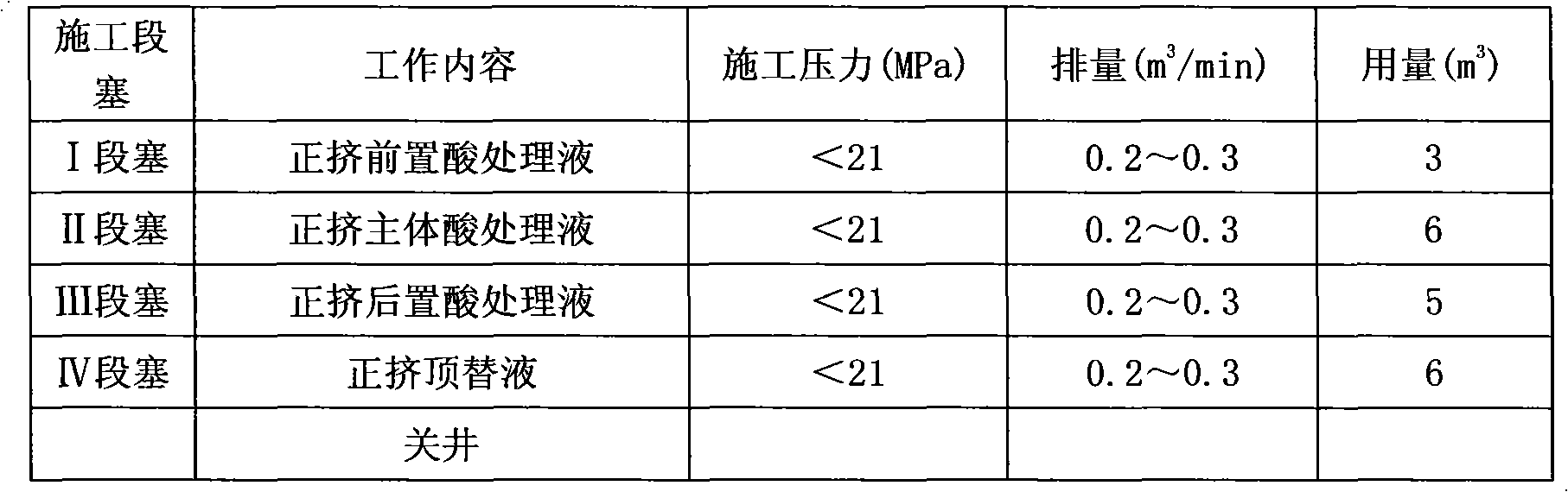 Visco-elastic surfactant acidizing liquid