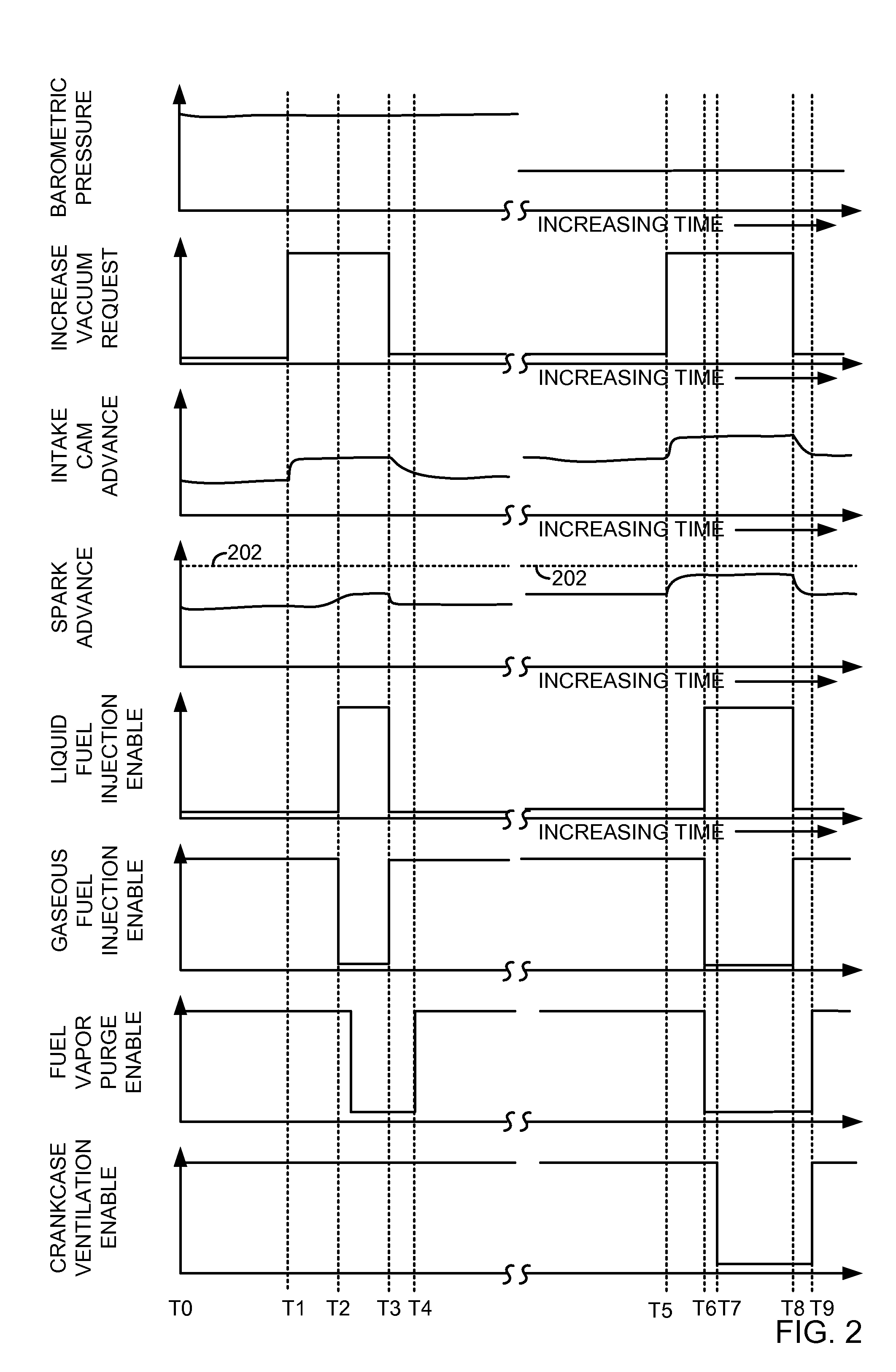 Method and system for increasing vacuum generation by an engine