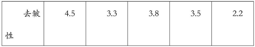 Skin-care additive with anti-wrinkle and anti-aging effects and preparation method of skin-care additive