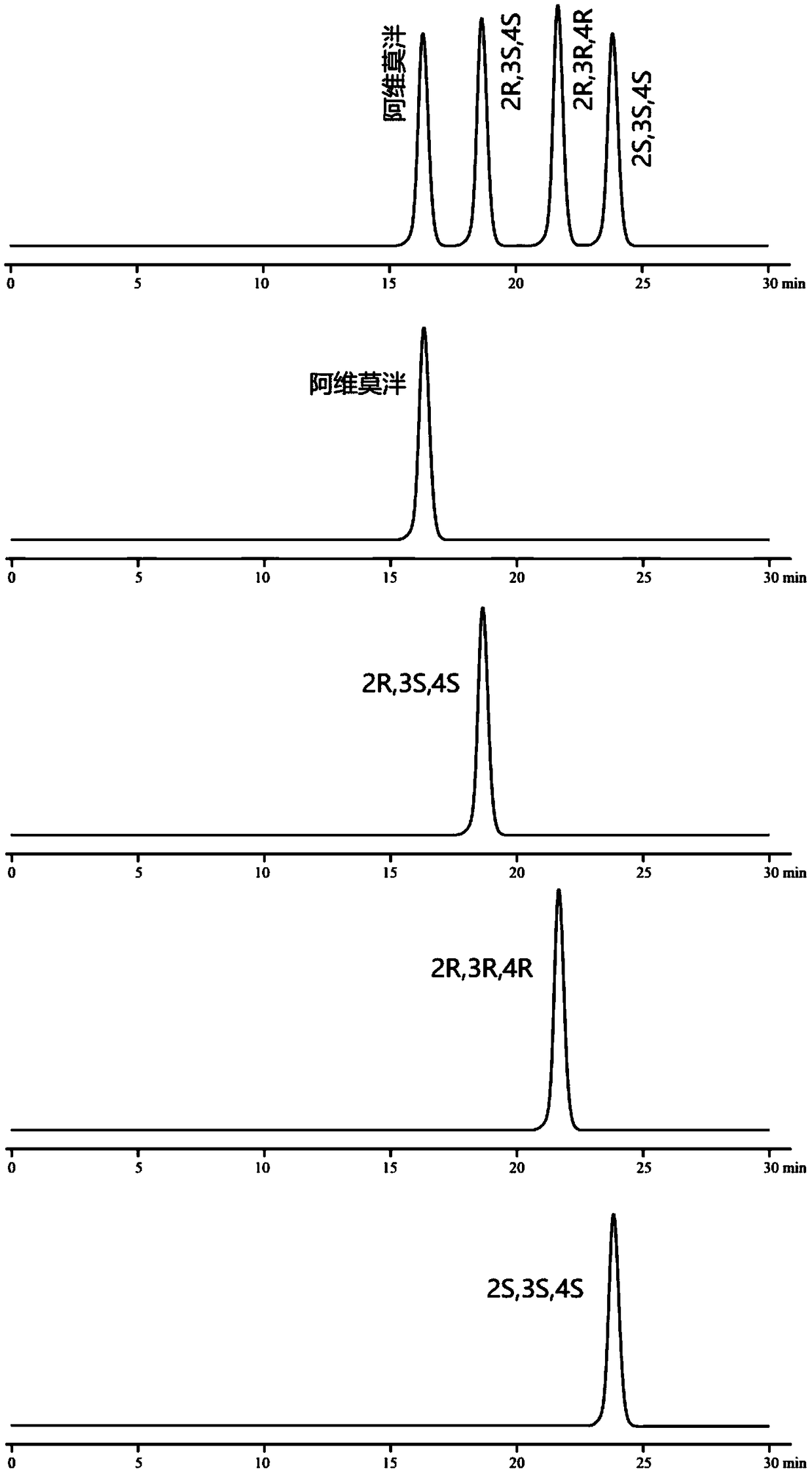 HPLC method for separating alvimopan and optical isomers thereof