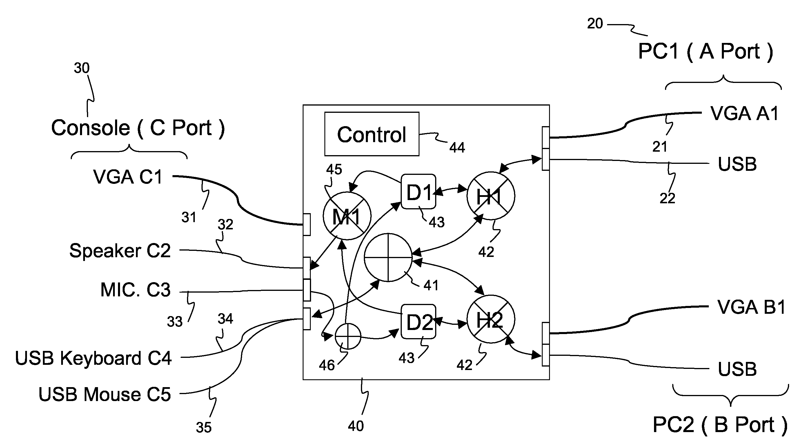 KVM switch with internal USB hub