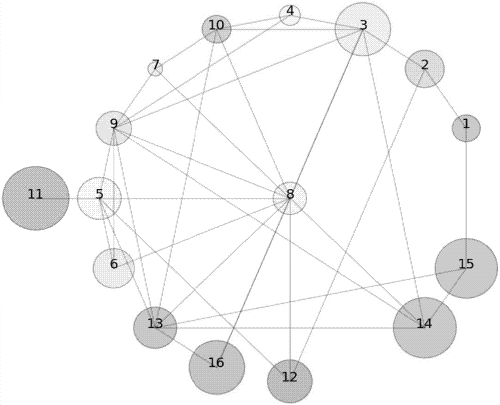 Terrorist organization network mining algorithm