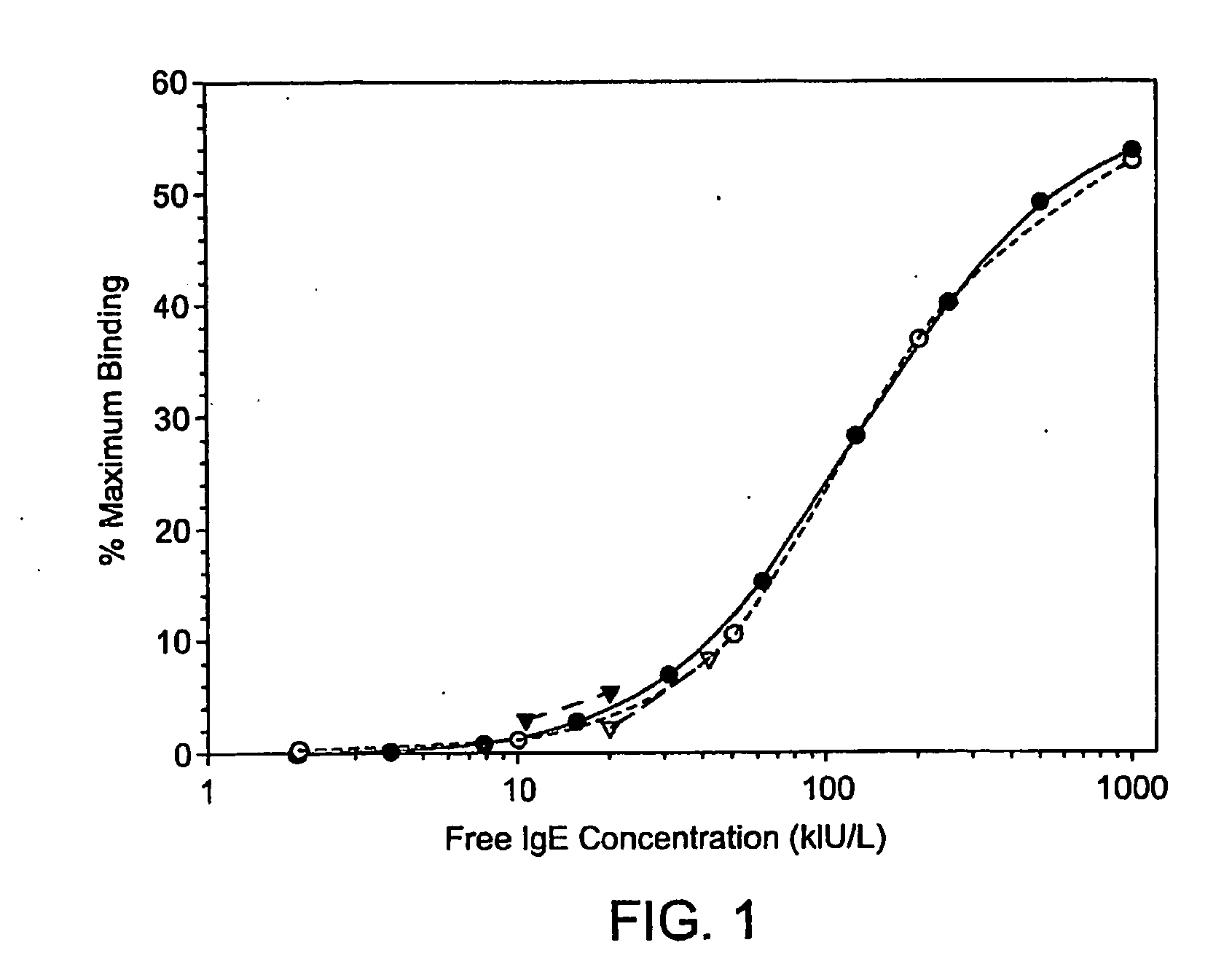 Free human serum IgE immunoenzymetric assay and methods of use