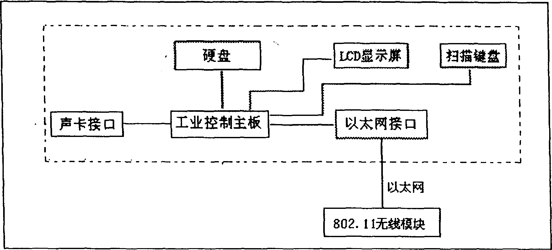 Control method and system for igniting fireworks