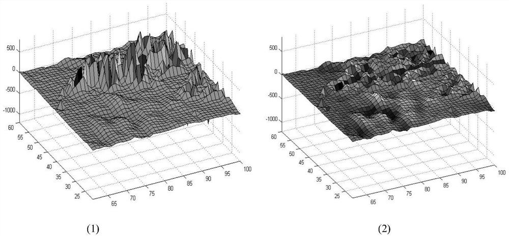 A Thermal Image Detail Enhancement Method Based on Normal Distribution Adjustment