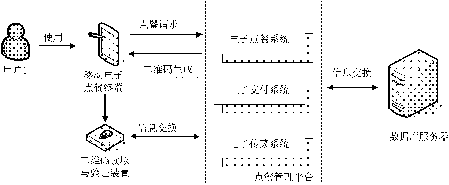 Electronic food-ordering method and system based on two-dimensional code technique