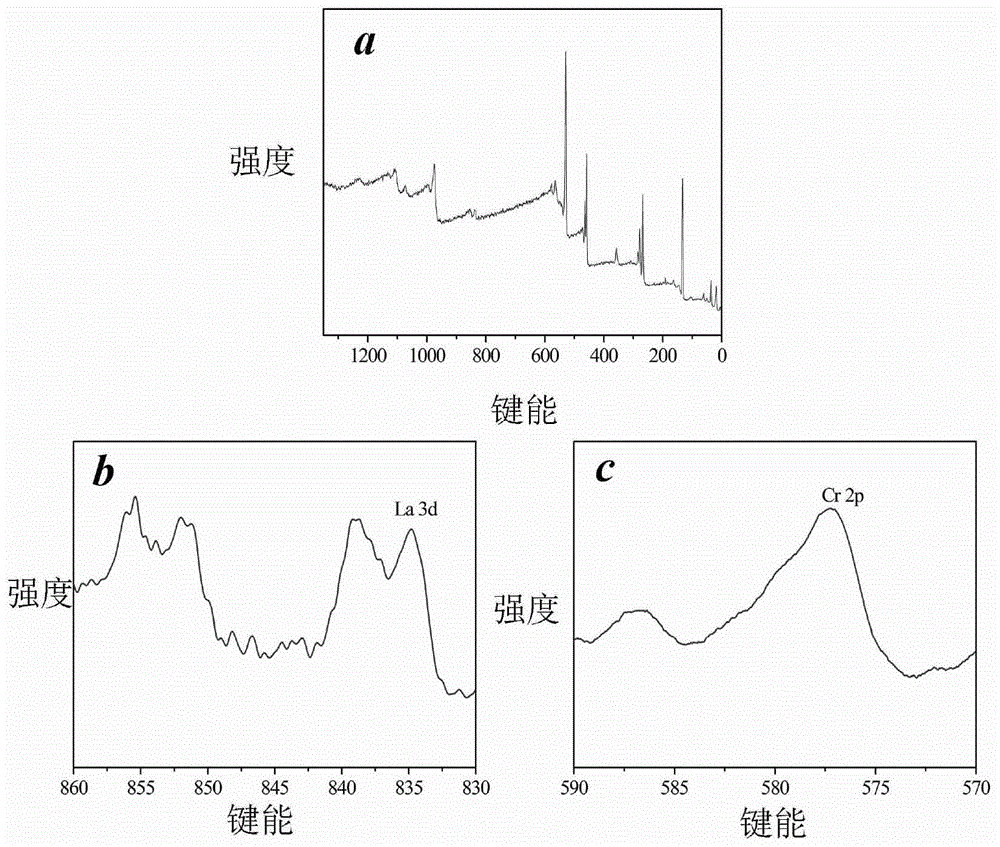 Method for one-step microwave synthesis of La-Cr co-doped strontium titanate