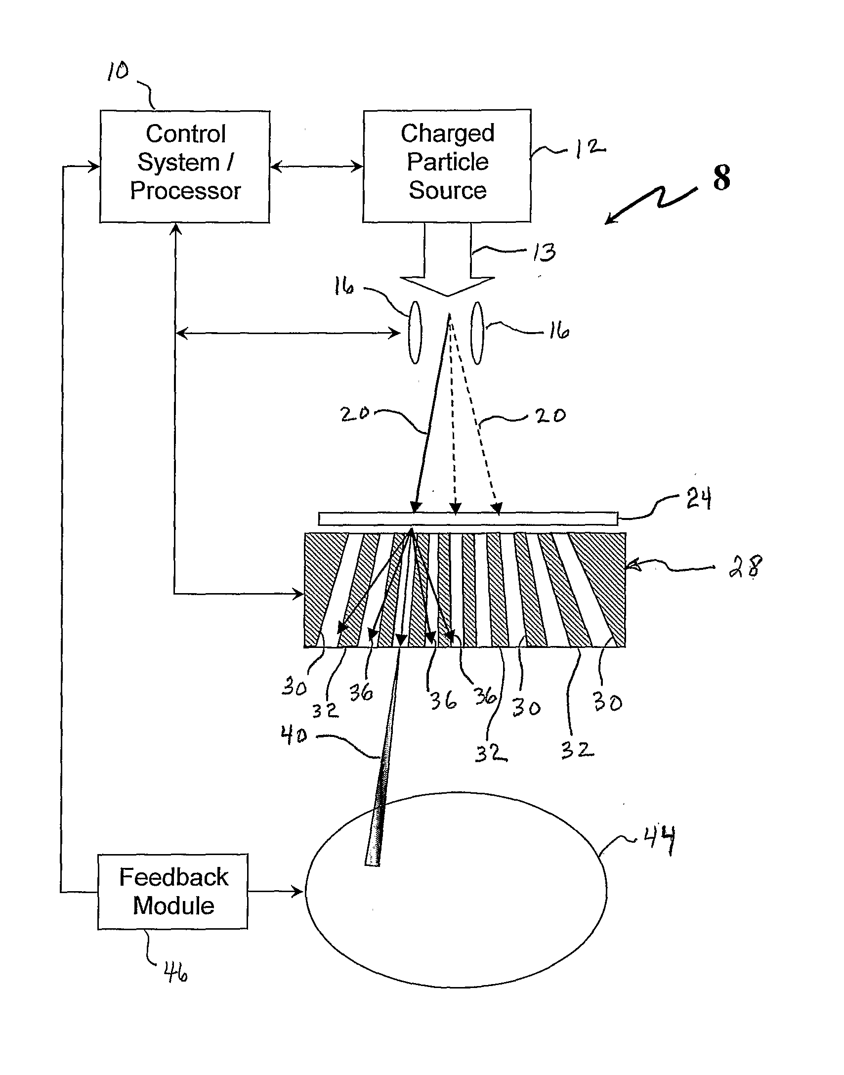 System and Method for Temporally Precise Intensity Modulated Radiation Therapy (Imrt)