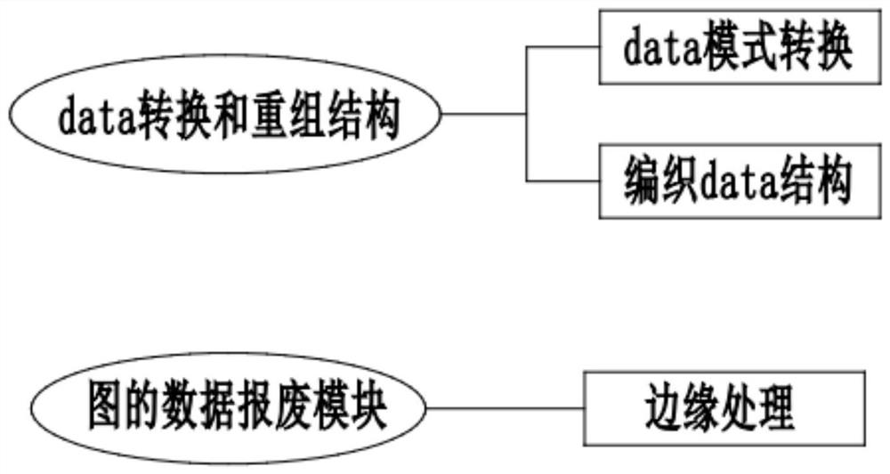 Graph-based data state fusion storage system and method