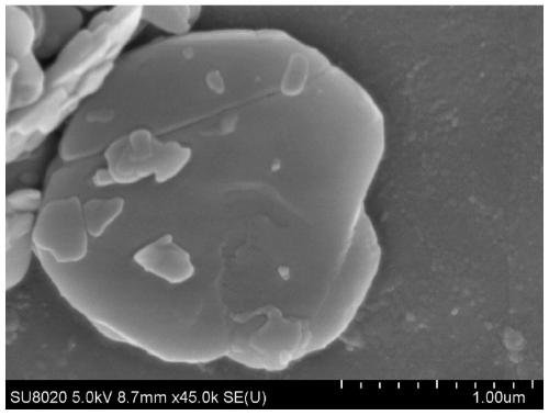 A kind of preparation method and application of vanadyl phosphate catalyst