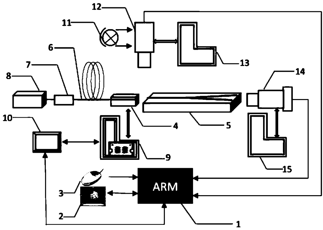 Optical-fiber-waveguide automatic alignment coupling instrument based on image processing