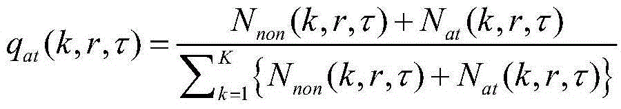 Coordinated detection method of NDN low-speed cache pollution attack