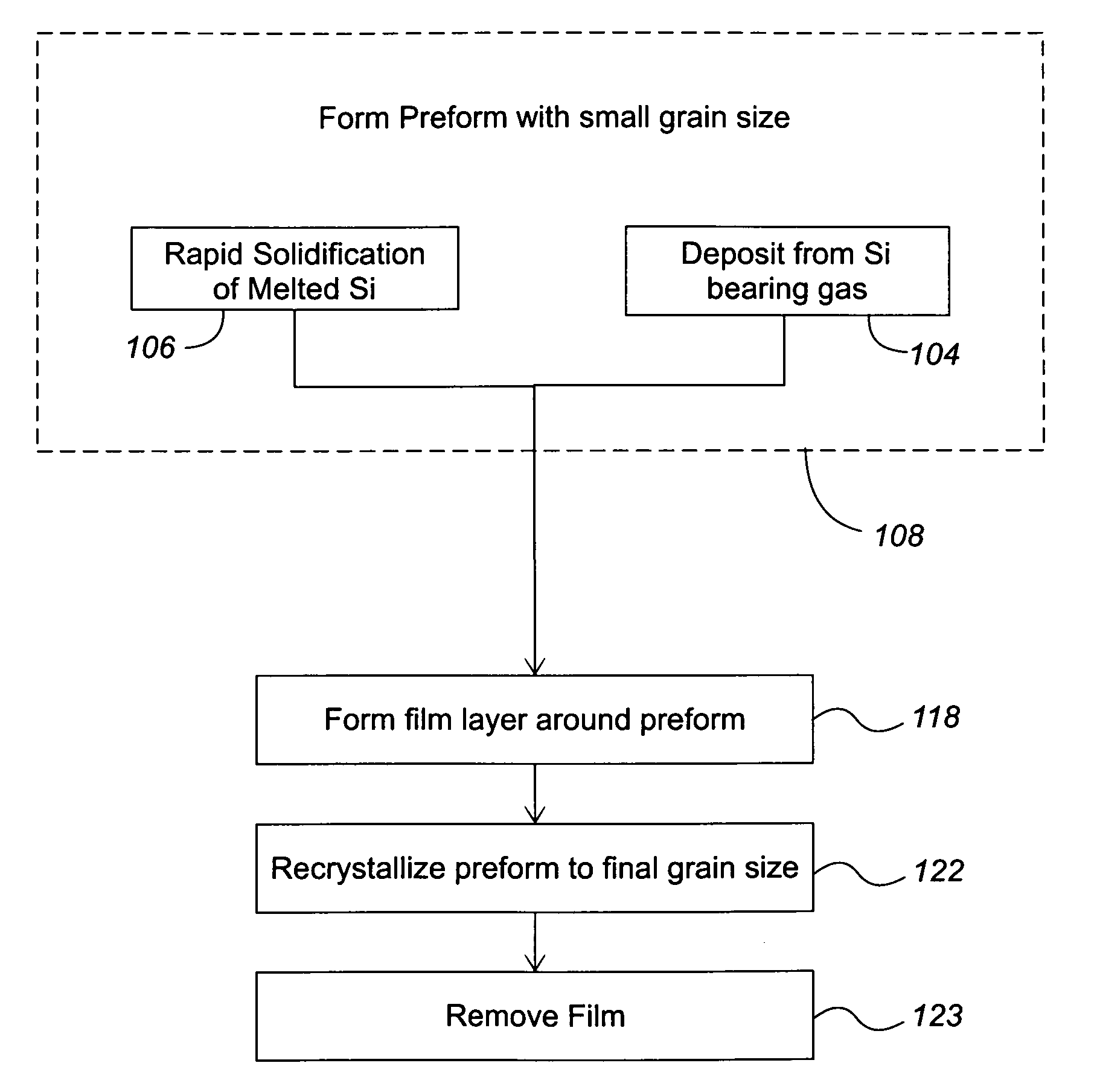 Recrystallization of semiconductor waters in a thin film capsule and related processes