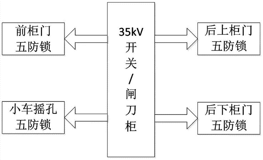 A microcomputer anti-misoperation locking system and method for high-voltage switchgear in substations