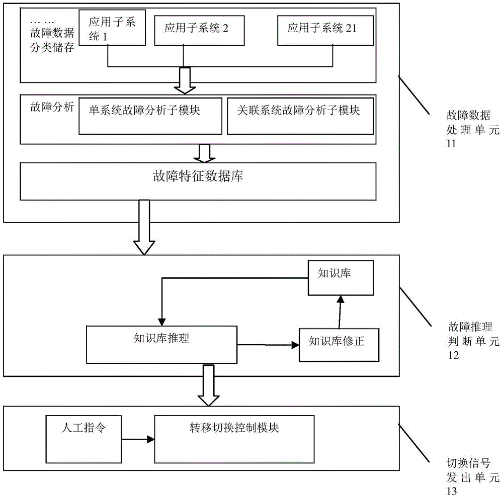Adaptive general control disaster recovery switching device and system, and signal generation method