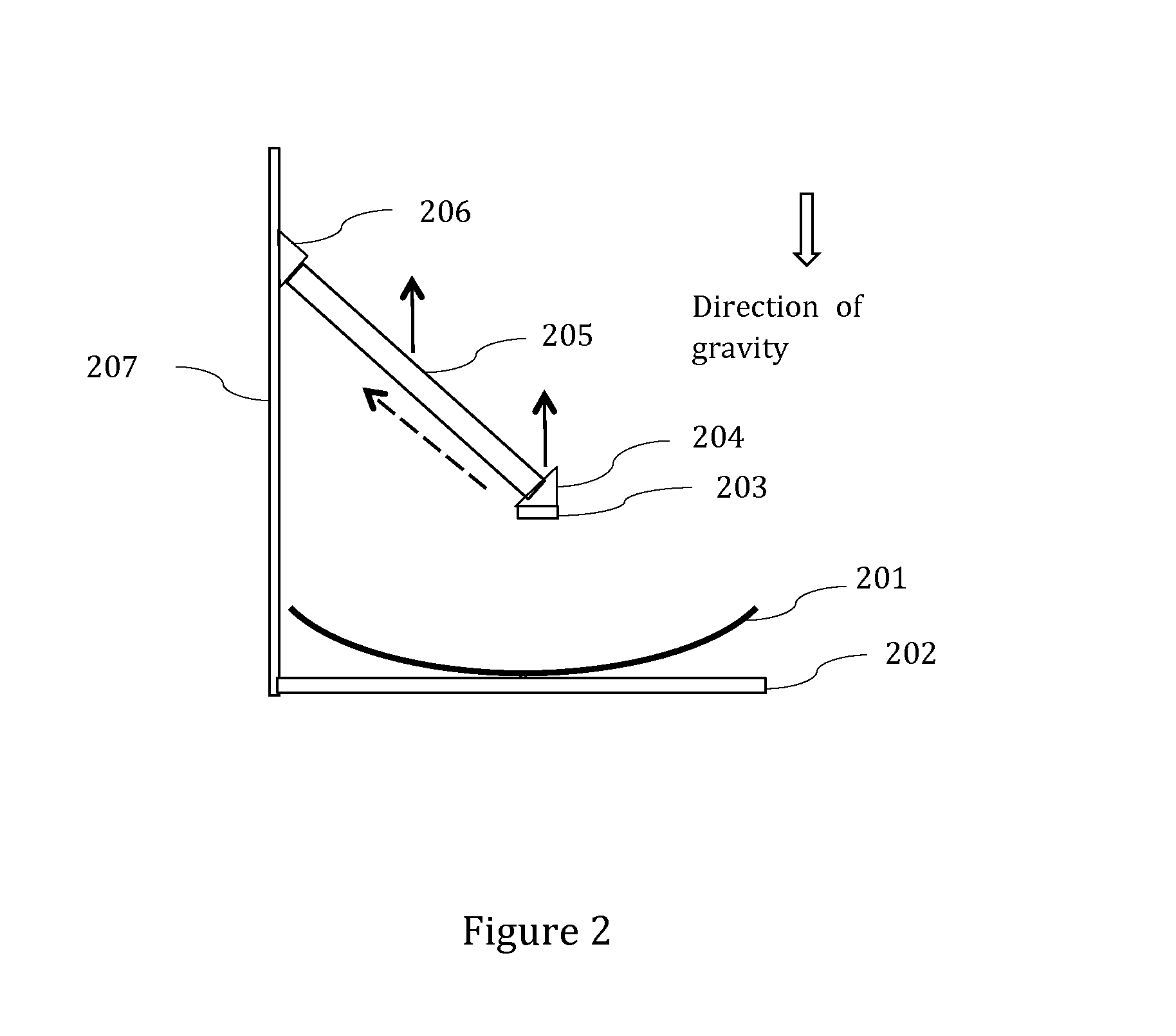 Methods and apparatus for solar energy concentration and conversion