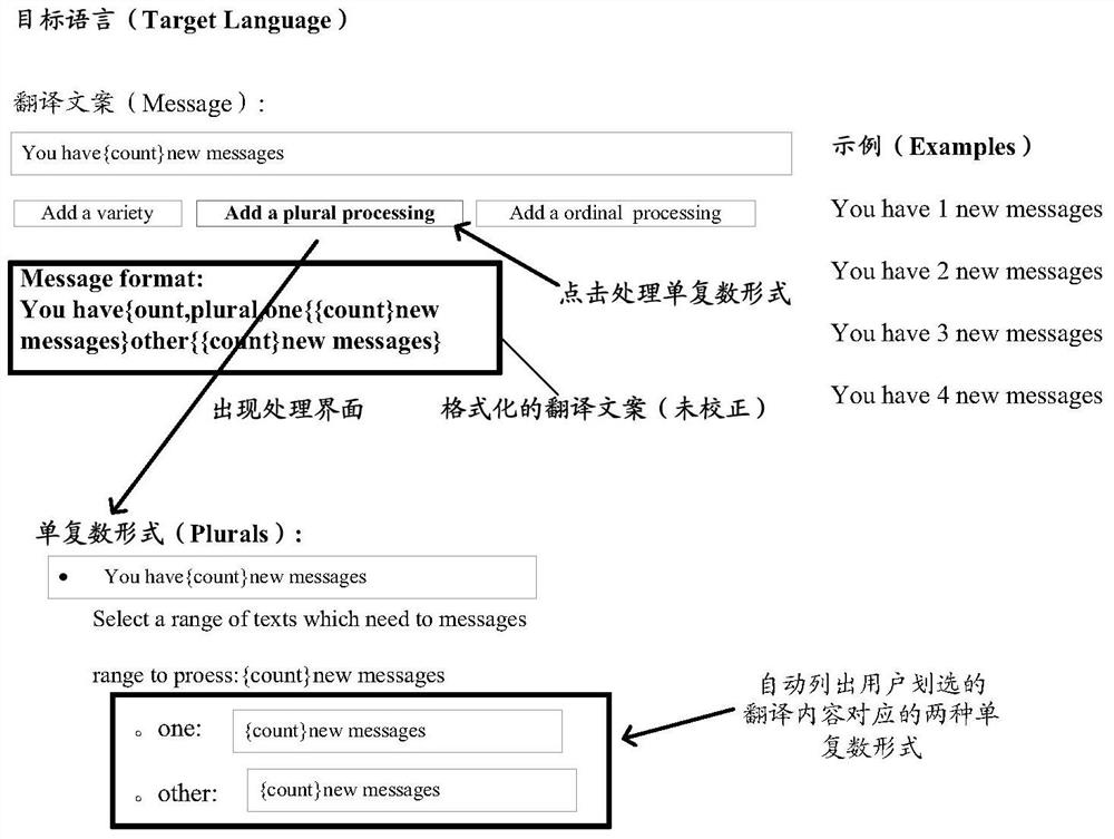 A translation copy generation method and device