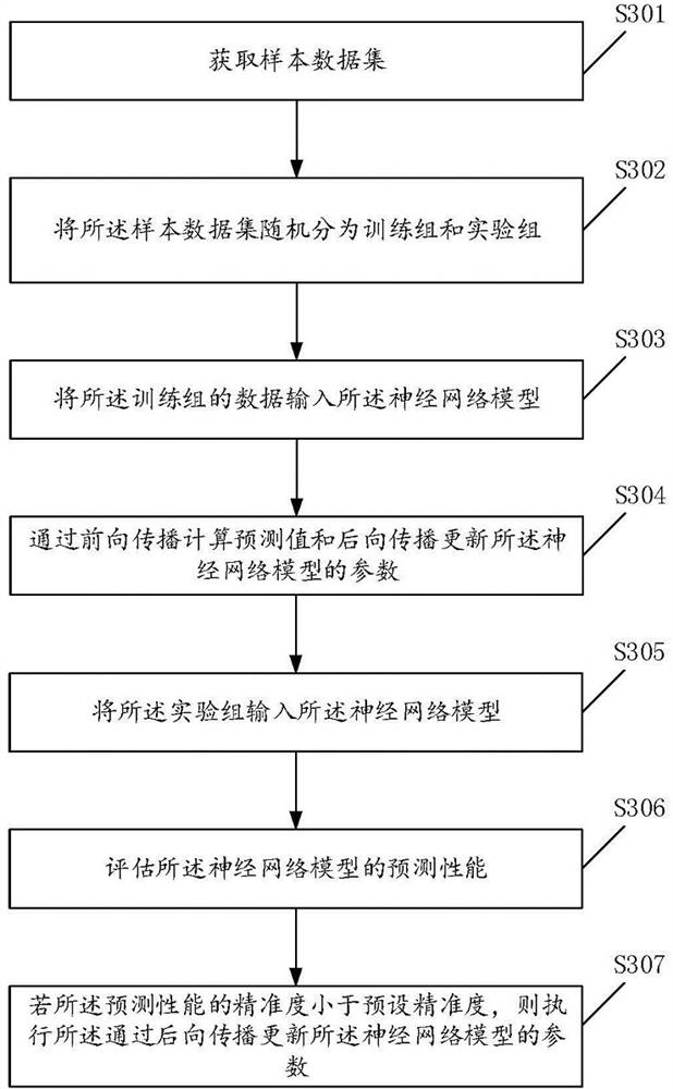 Shooting method, device, electronic device and storage medium of flower blooming process