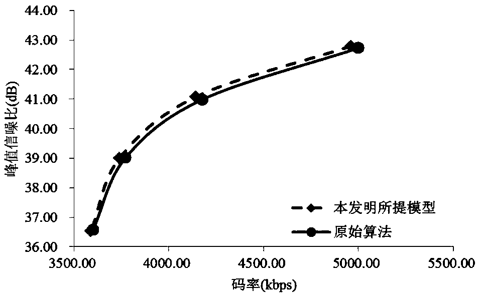 Lagrange factor computing method oriented to intra-frame code rate control