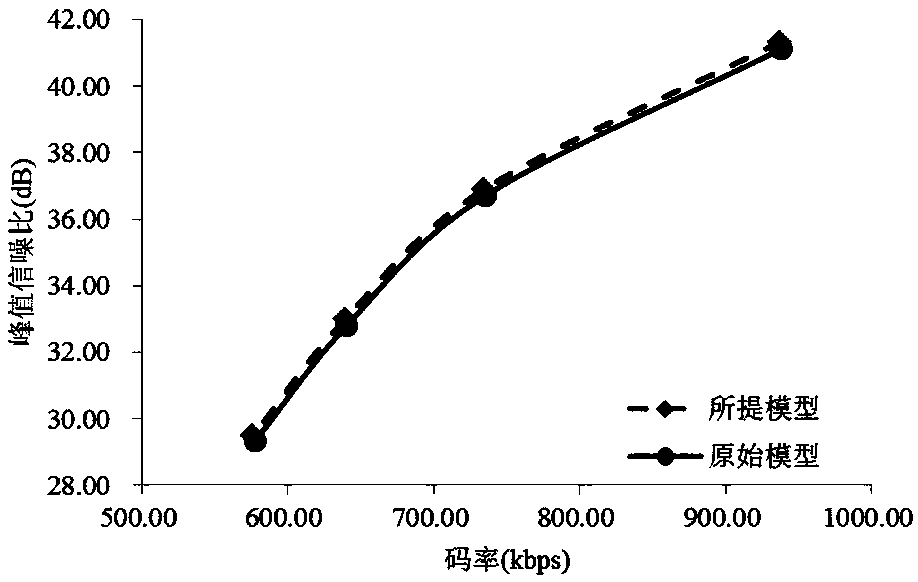 Lagrange factor computing method oriented to intra-frame code rate control