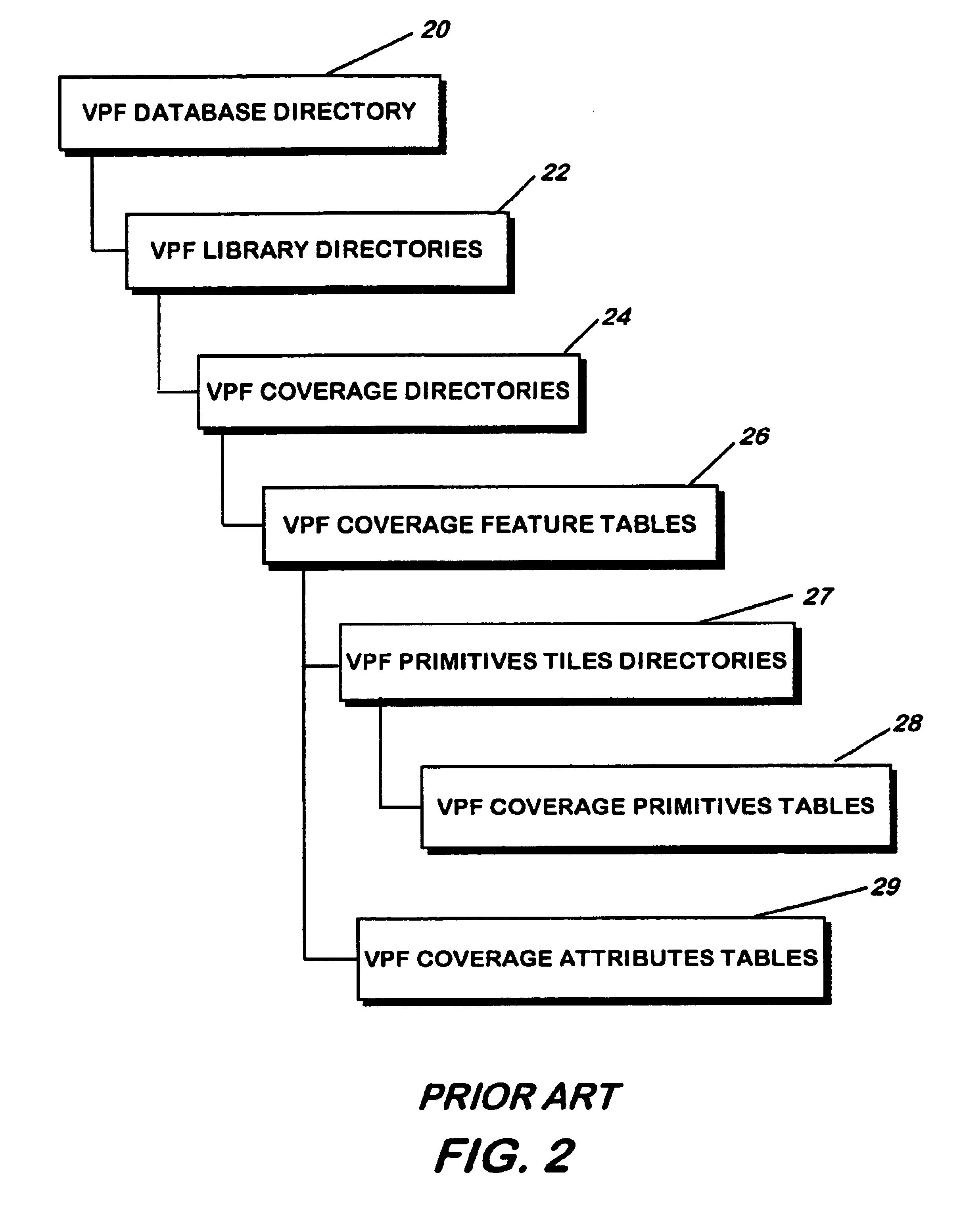 Method and apparatus for building and maintaining an object-oriented geospatial database