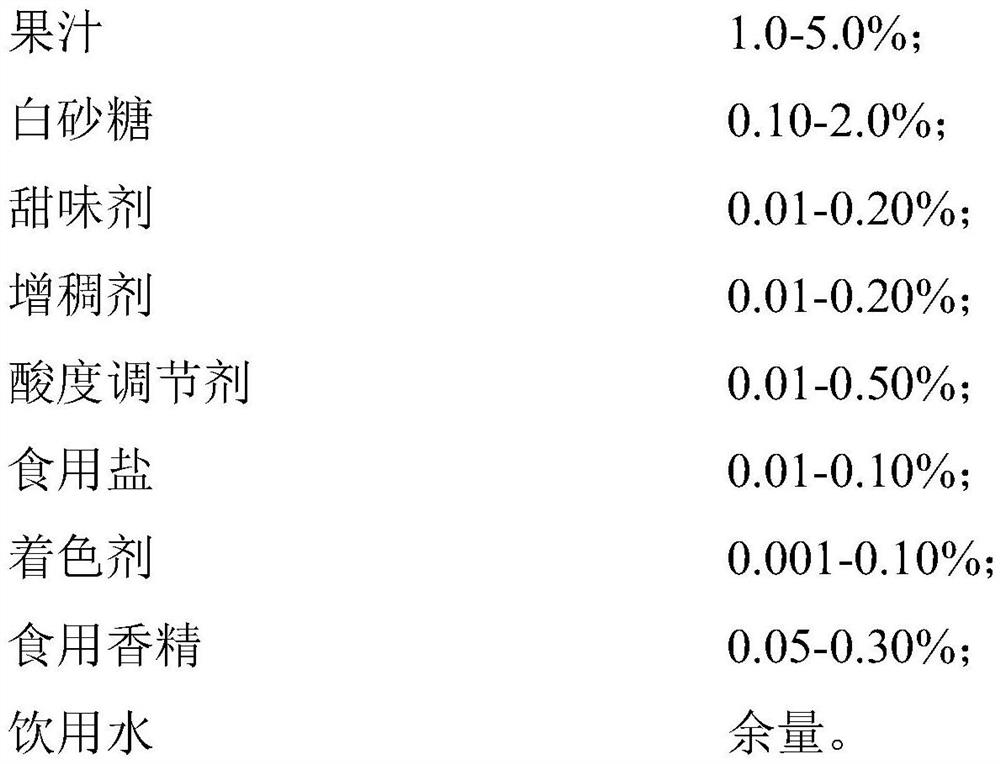 Fruit juice sweet ice and preparation method thereof