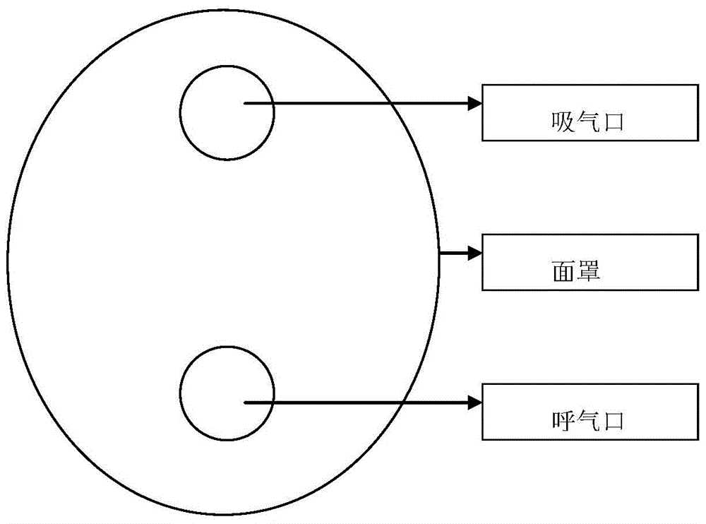 A positive expiratory pressure ventilation mask with external diaphragm pacing function