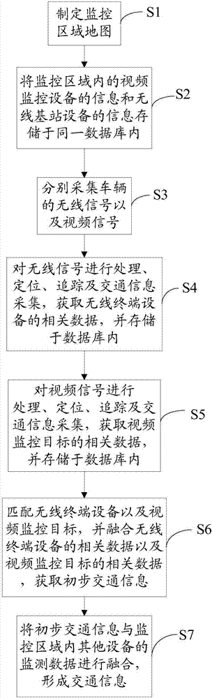 Vehicle tracking and road traffic information collection method and system thereof