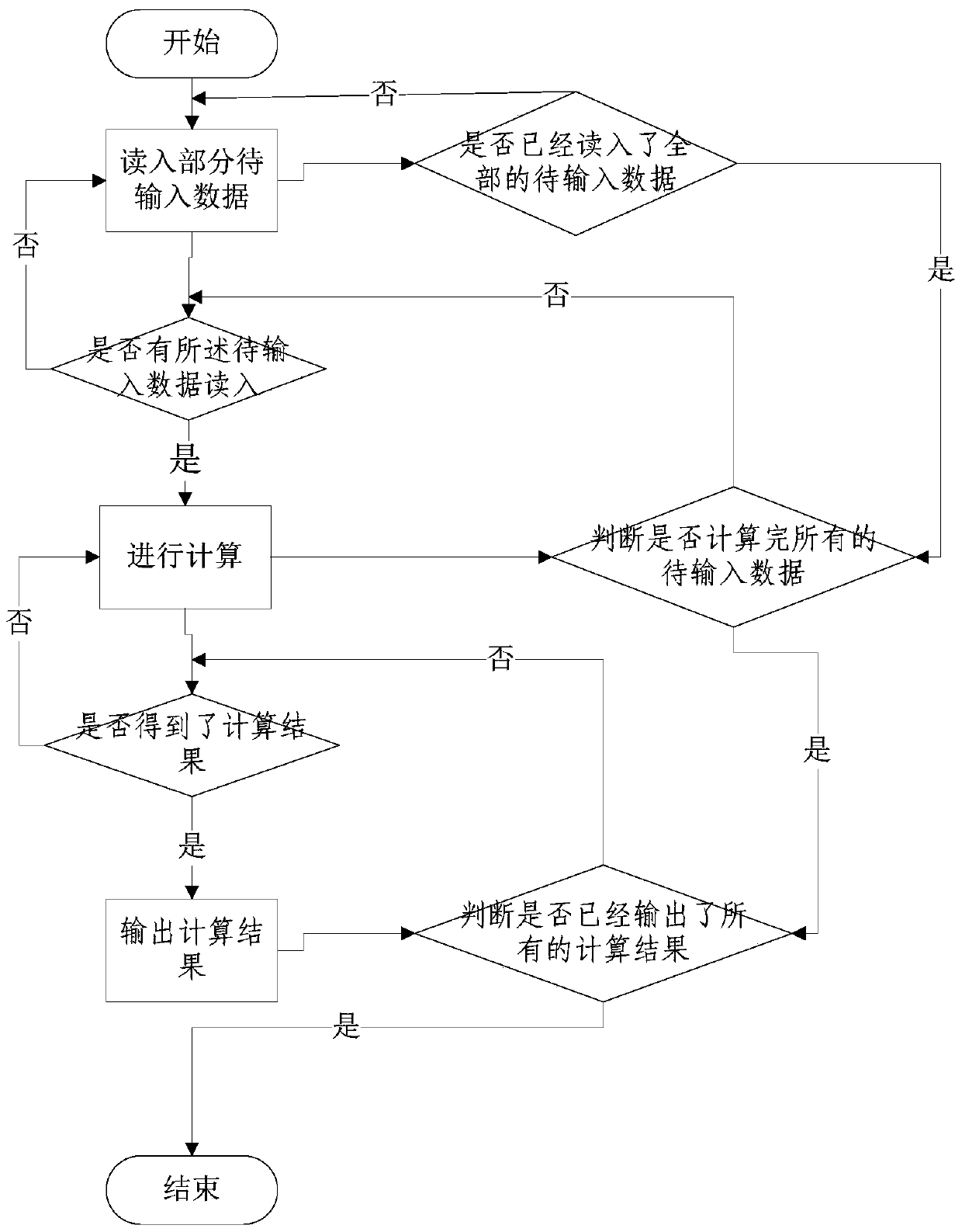 Data analysis and processing method and system based on read-ahead and slow-write