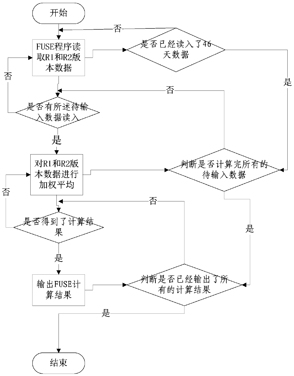 Data analysis and processing method and system based on read-ahead and slow-write