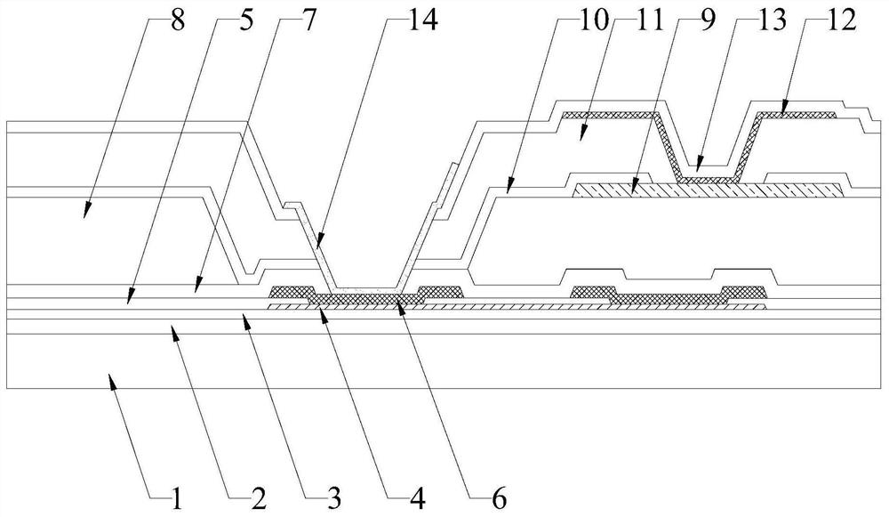 TFT substrate structure and preparation method thereof