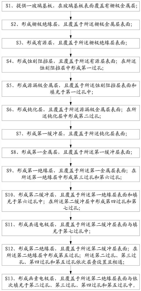 TFT substrate structure and preparation method thereof