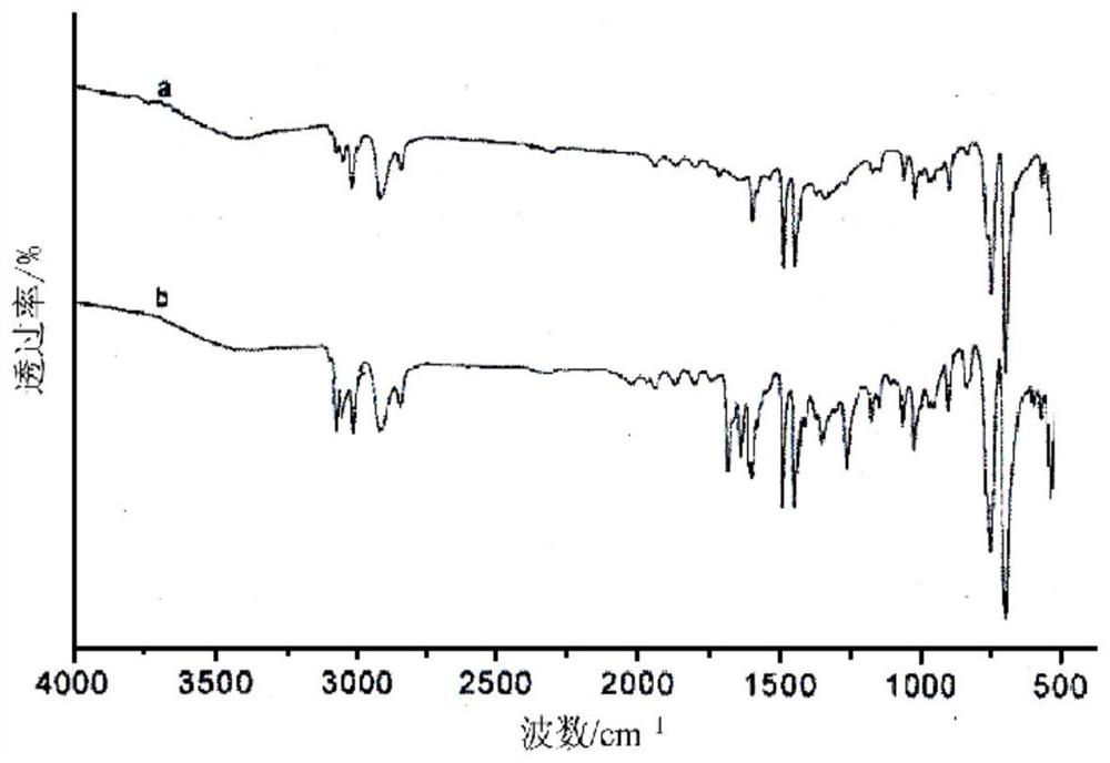 A modification method of highly dispersed rubber filler carbon nanotubes