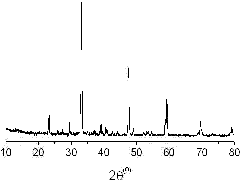 Method for preparing monocrystalline CaTiO3 dendrite