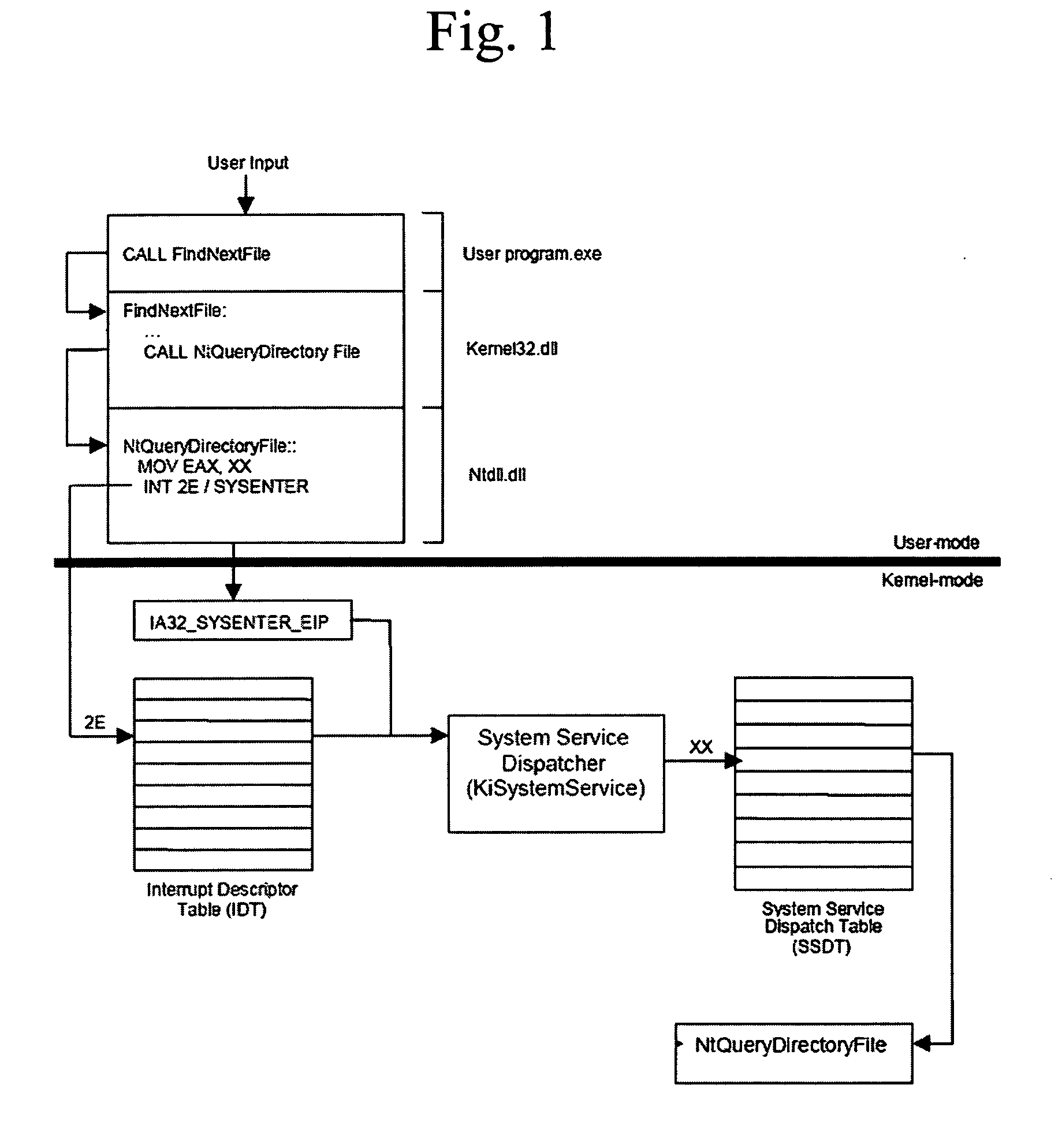 Method and system for detecting windows rootkit that modifies the kernel mode system service dispatch table