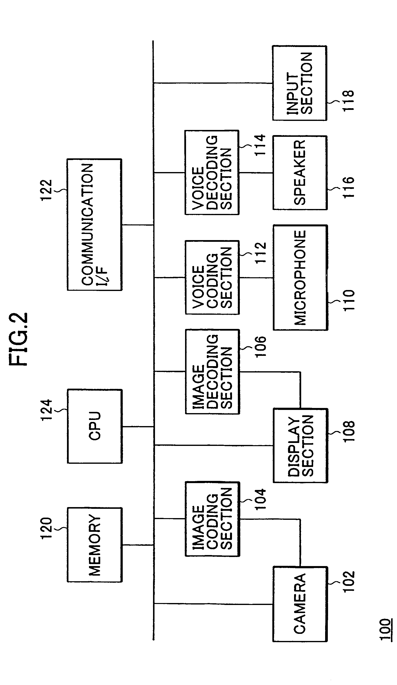 Communication service method and communication apparatus thereof