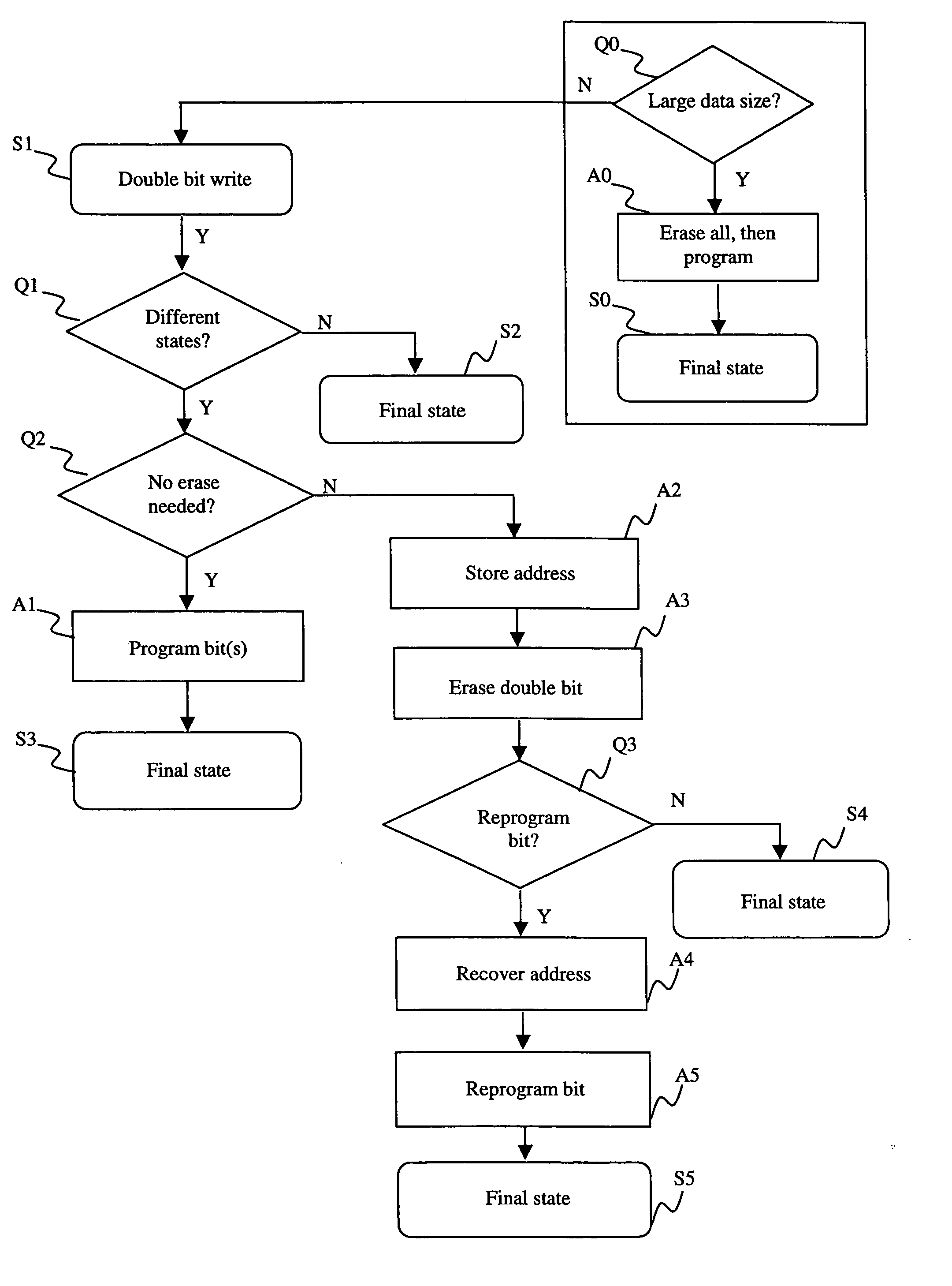 Non-volatile semiconductor memory and method for writing data into a non-volatile semiconductor memory