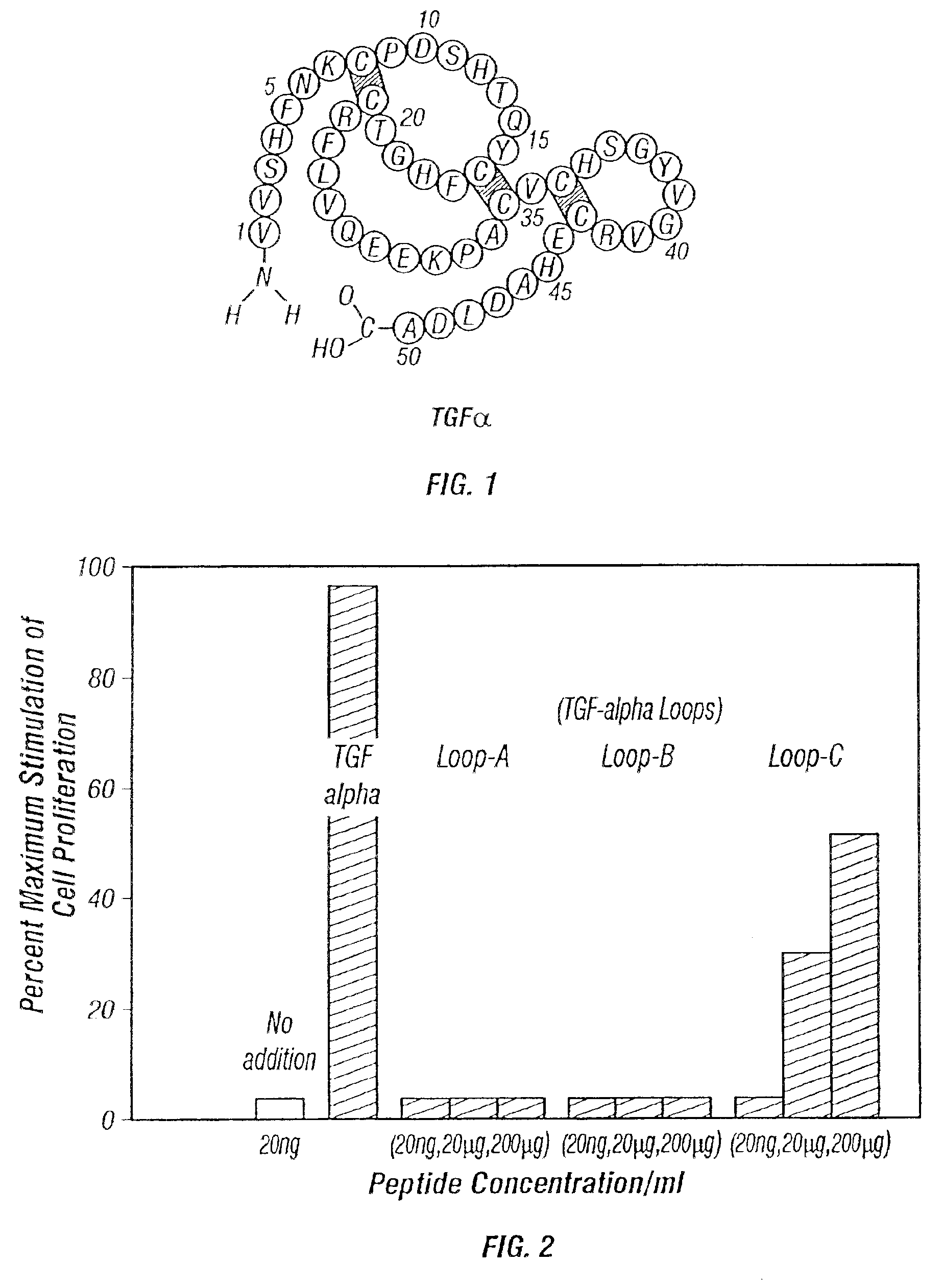 TGF-alpha polypeptides, functional fragments and methods of use therefor