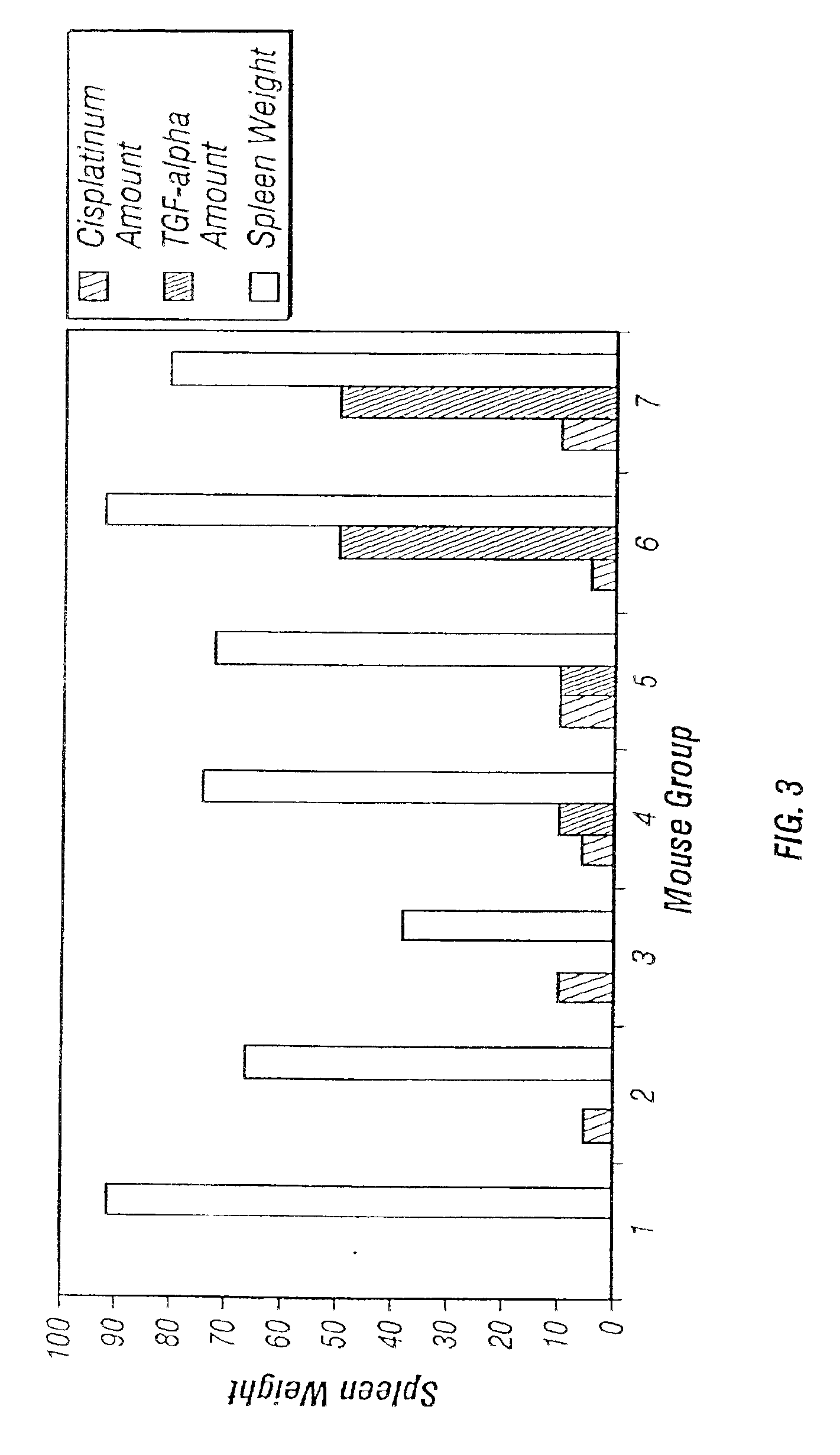 TGF-alpha polypeptides, functional fragments and methods of use therefor
