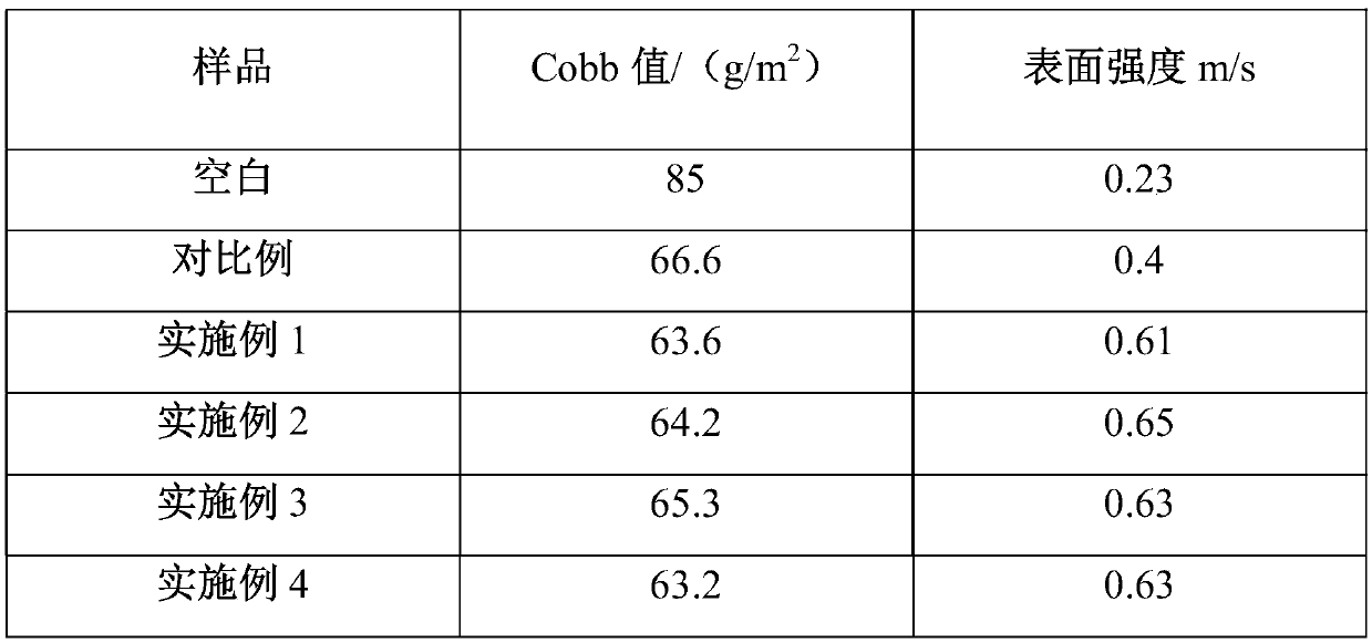High-surface-strength paper surface sizing agent