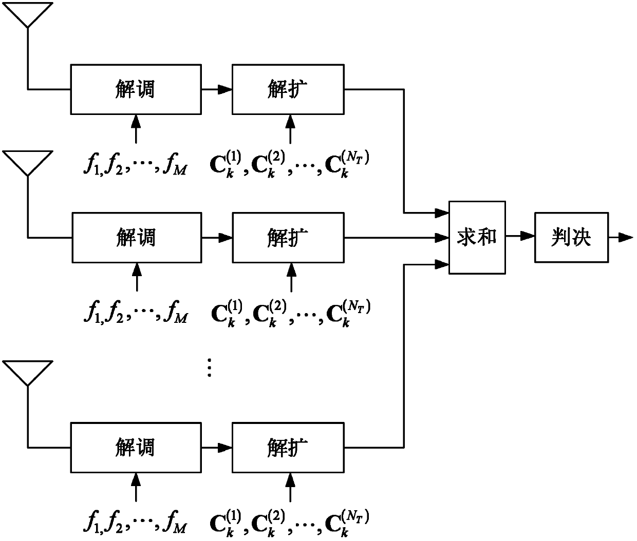 Multi-carrier MIMO (multiple input multiple output) system based on chip-level spread spectrum code of space-time-frequency three-dimensional complementary code