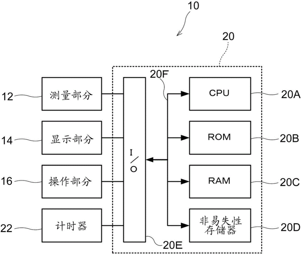 Diet support device and method