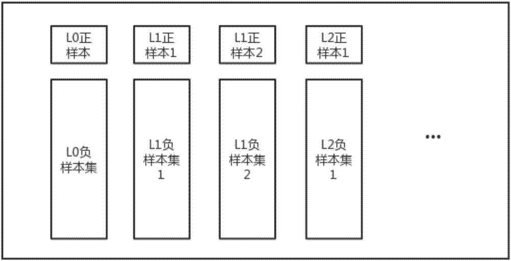 Parallelization word alignment method based on bilingual word embedding technology