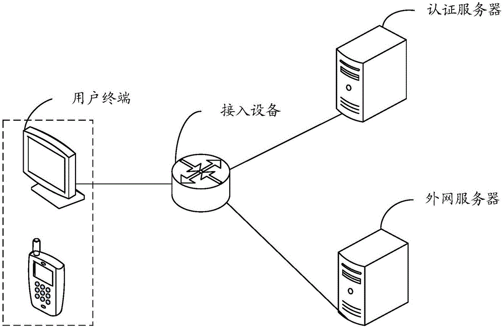 Method for processing HTTP (hypertext transfer protocol) request and apparatus for processing HTTP (hypertext transfer protocol) request