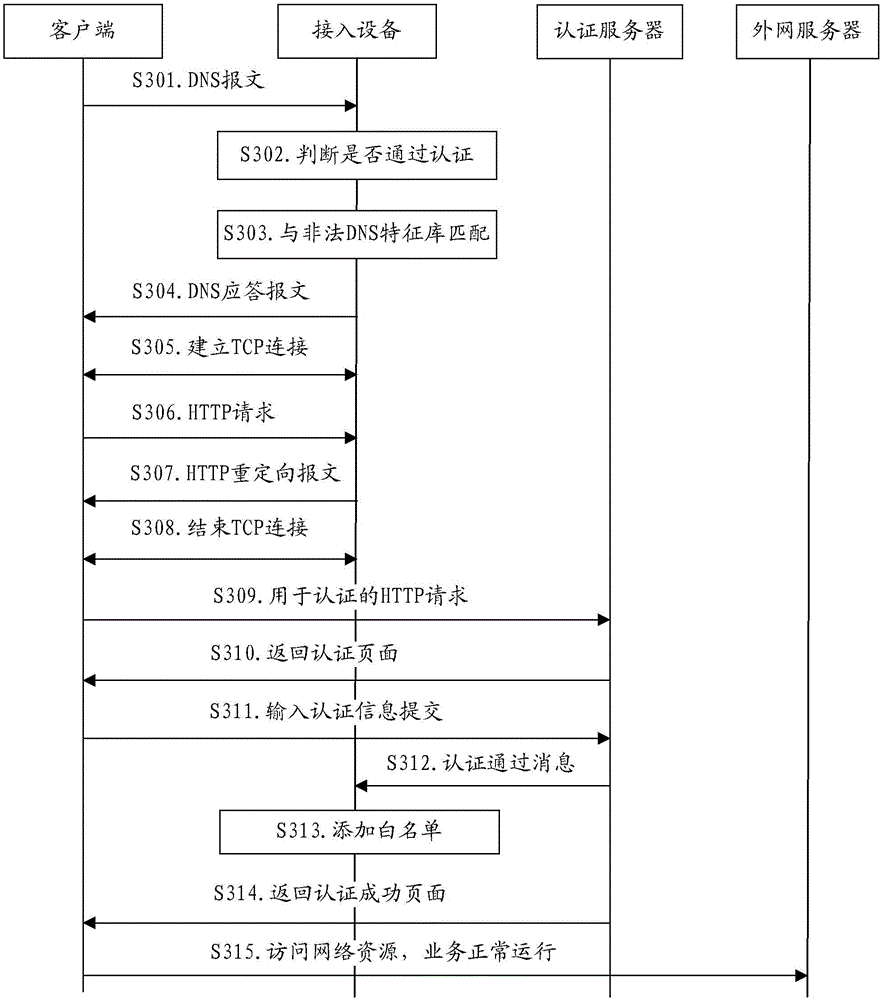 Method for processing HTTP (hypertext transfer protocol) request and apparatus for processing HTTP (hypertext transfer protocol) request