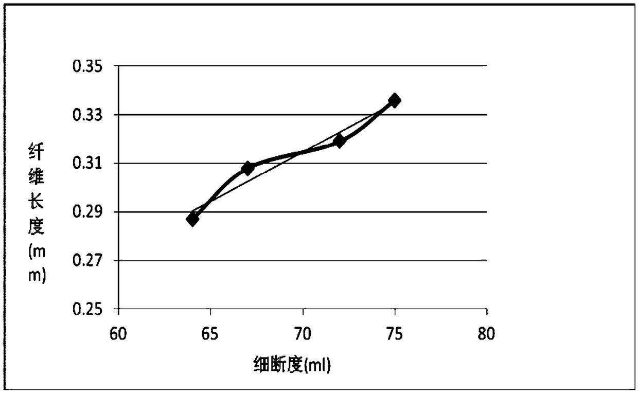 Rapid analysis method of pulverizing and cutting degree of nitrocellulose